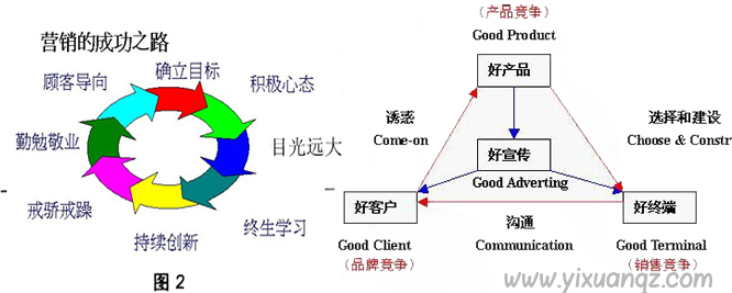 壁紙店業務員如何銷售牆紙